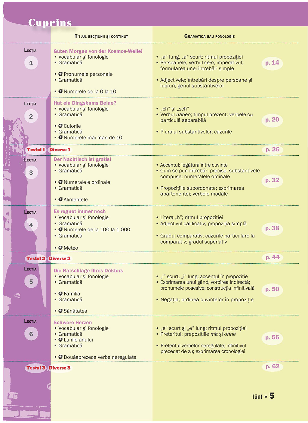 Invatati rapid limba germana. Initiere si aprofundare: nivelurile A1, A2, B1 3 x CD audio | Anne Thomann, Beate Blasius - 1 | YEO