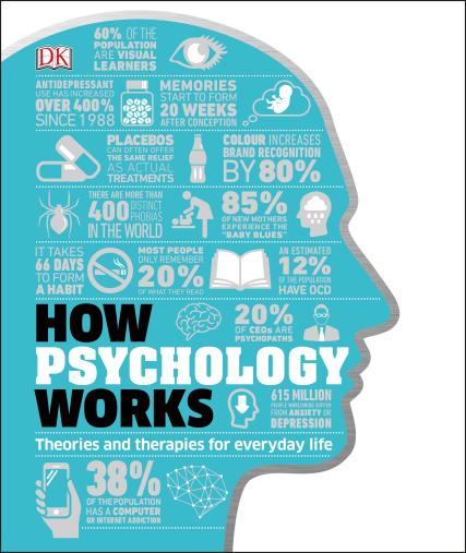 How Psychology Works |