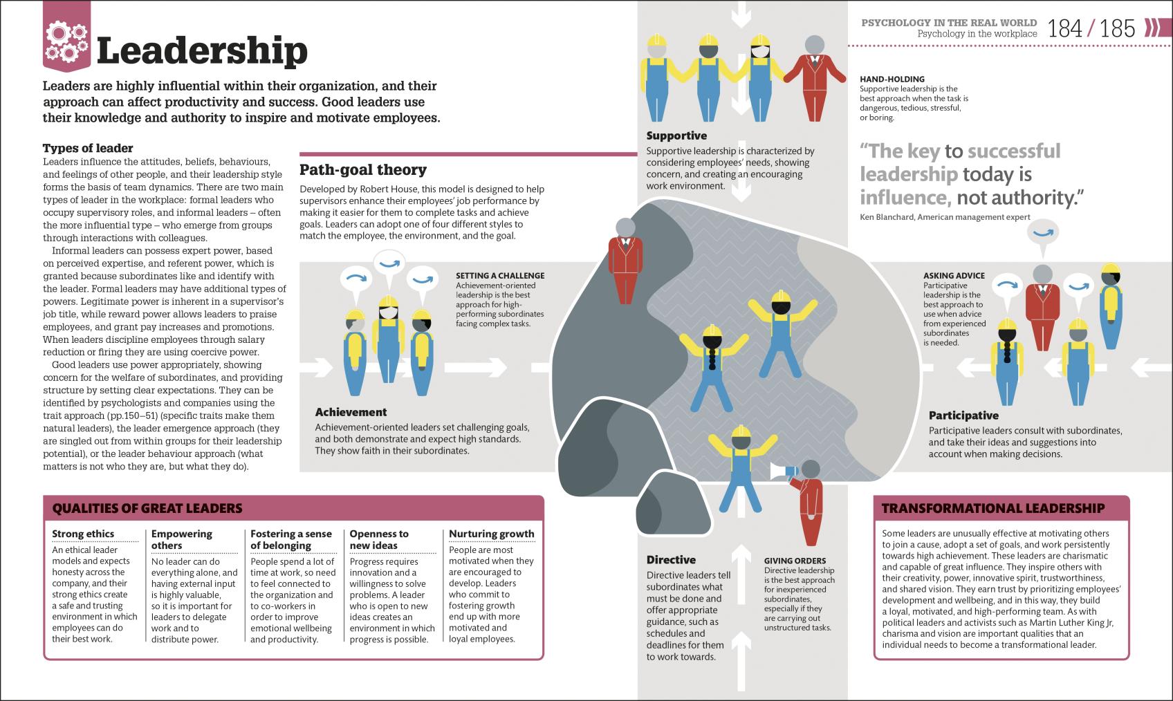 How Psychology Works | - 4 | YEO