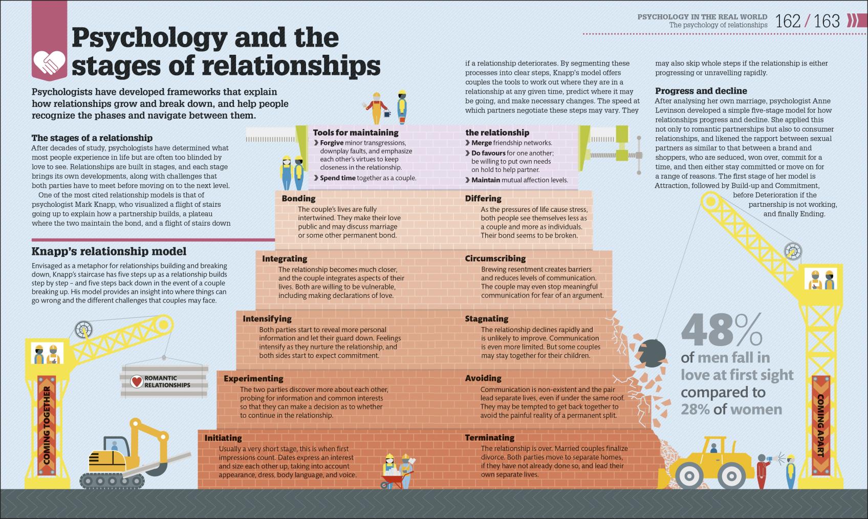 How Psychology Works | - 3 | YEO