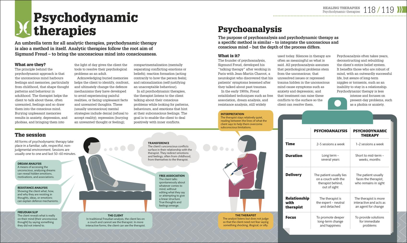 How Psychology Works | - 8 | YEO