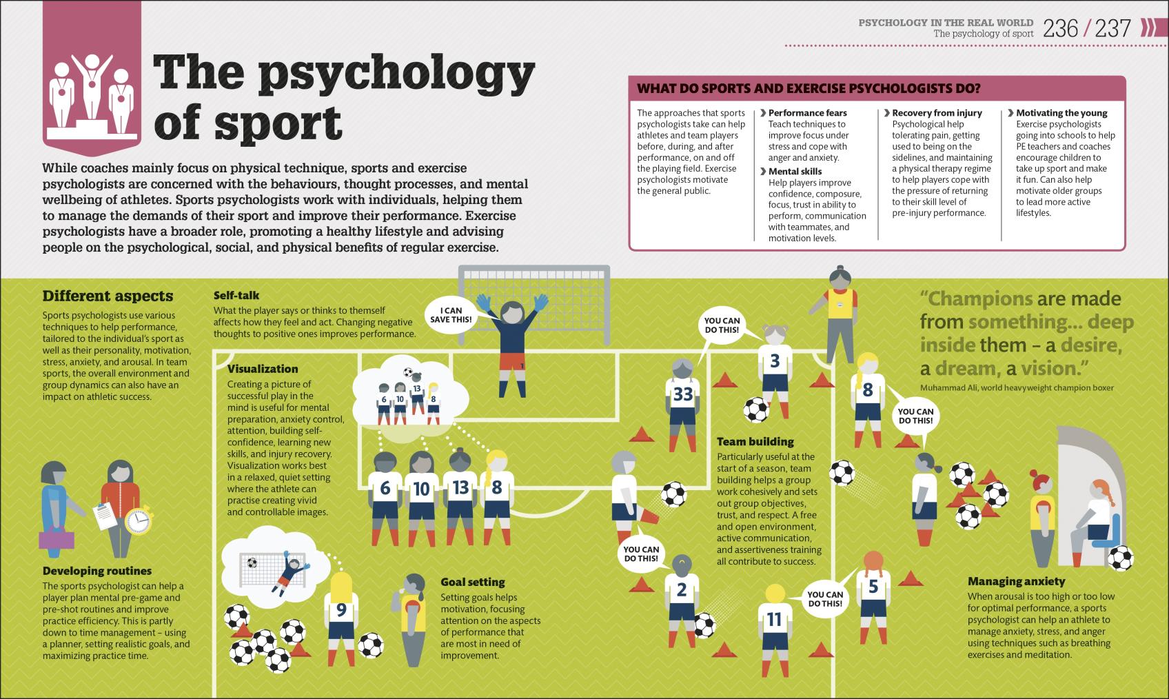 How Psychology Works | - 7 | YEO