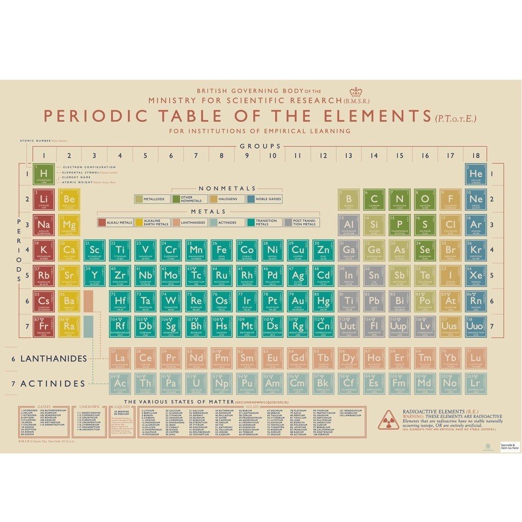 Hartie de impachetat - Periodic Table | Rex London