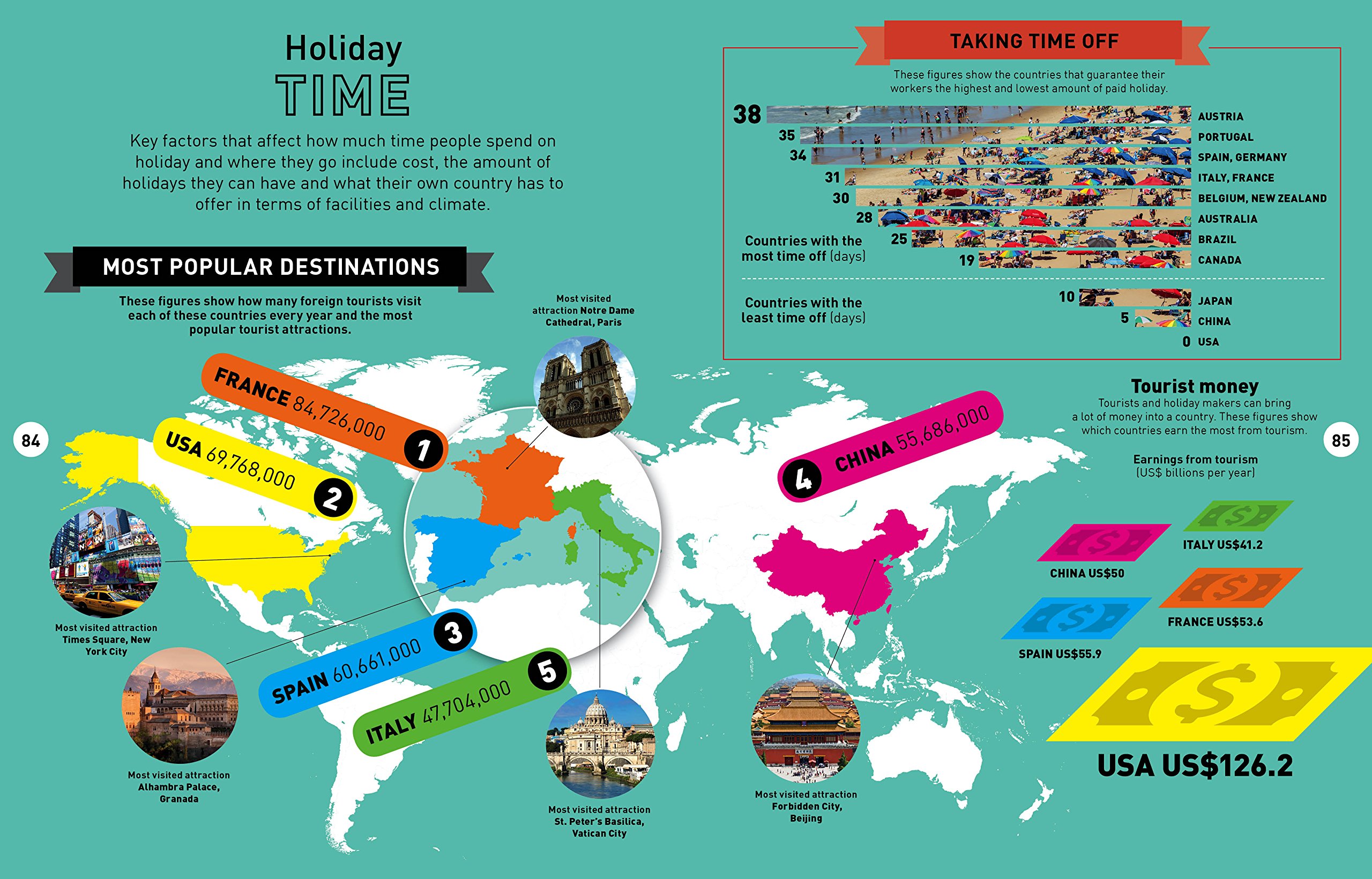 Atlas of Everything | Jon Richards, Ed Simkins - 4 | YEO