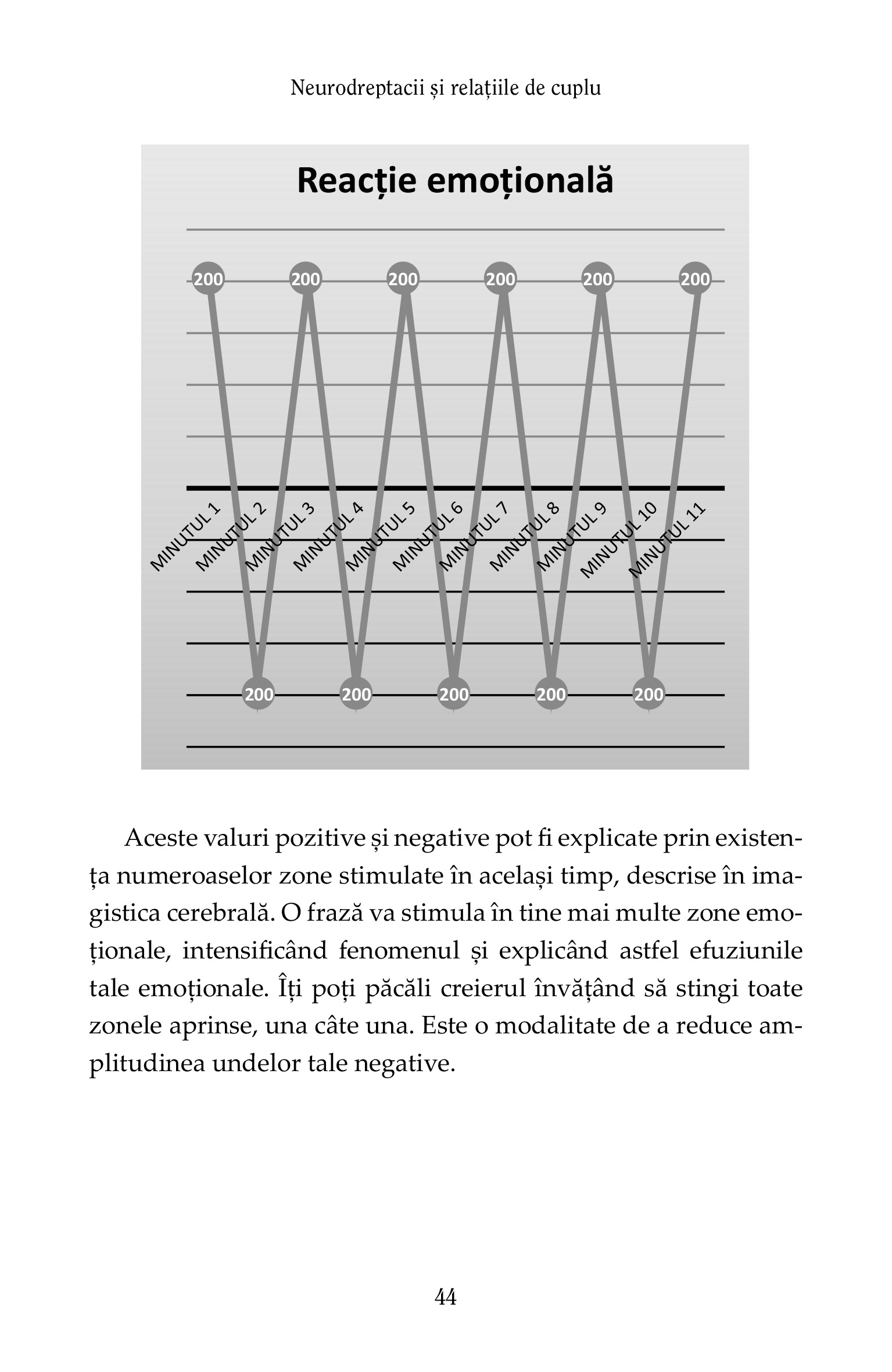 Neurodreptacii si relatiile de cuplu | Dr. Valerie Foussier - 7 | YEO