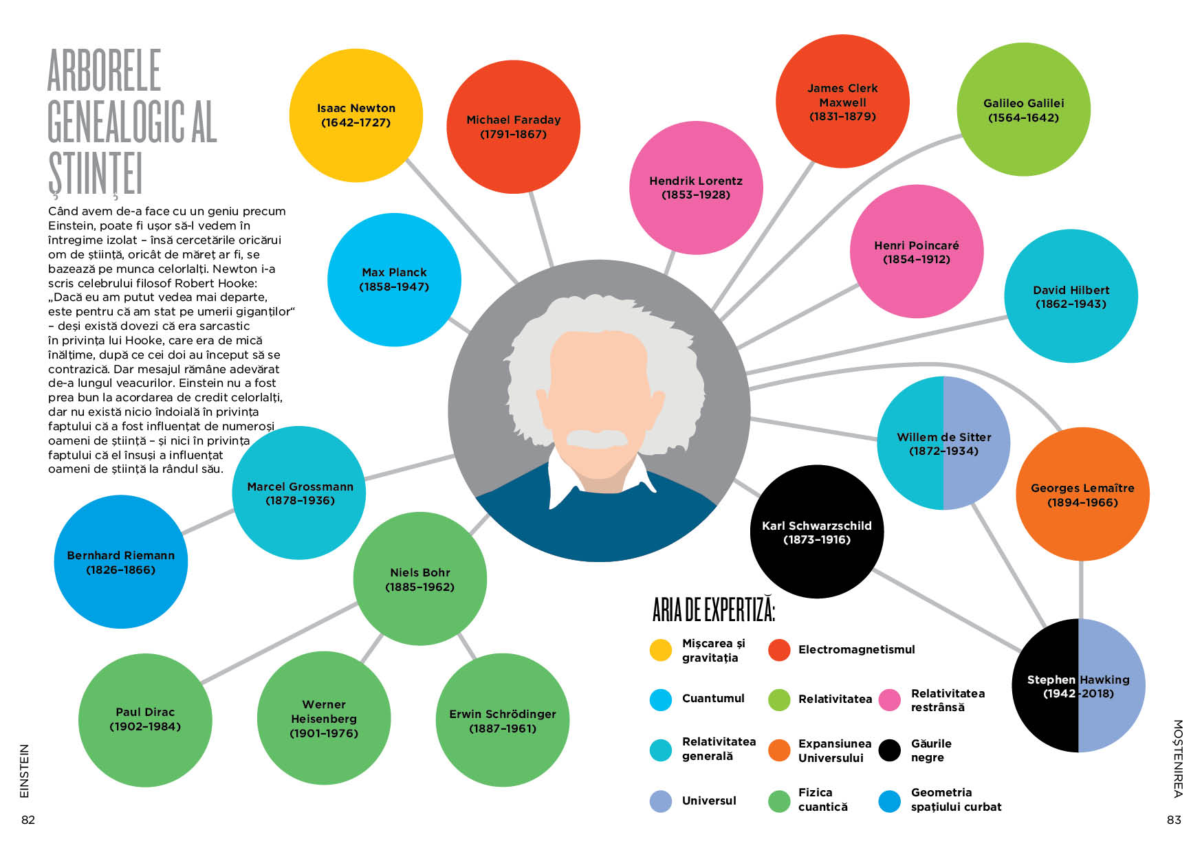 BioGrafic Einstein | Brian Clegg - 2 | YEO