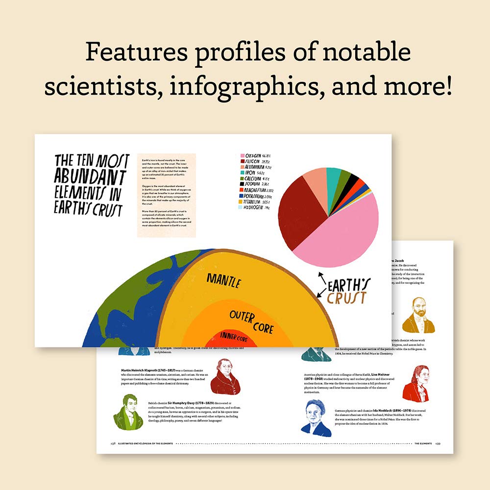 The Illustrated Encyclopedia of the Elements | Lisa Congdon - 2 | YEO