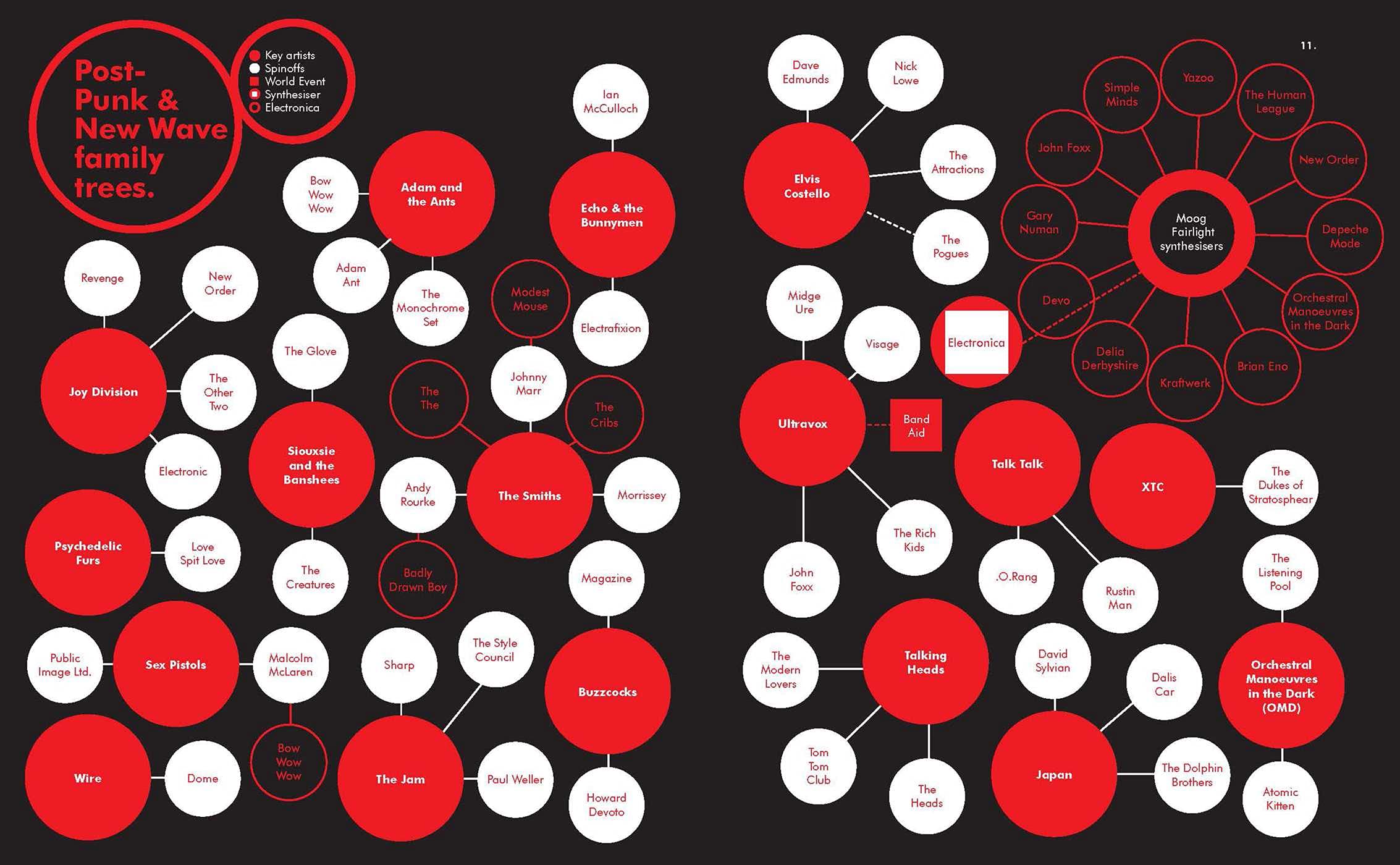 A Field Guide to Grunge | Steve Wide - 2 | YEO