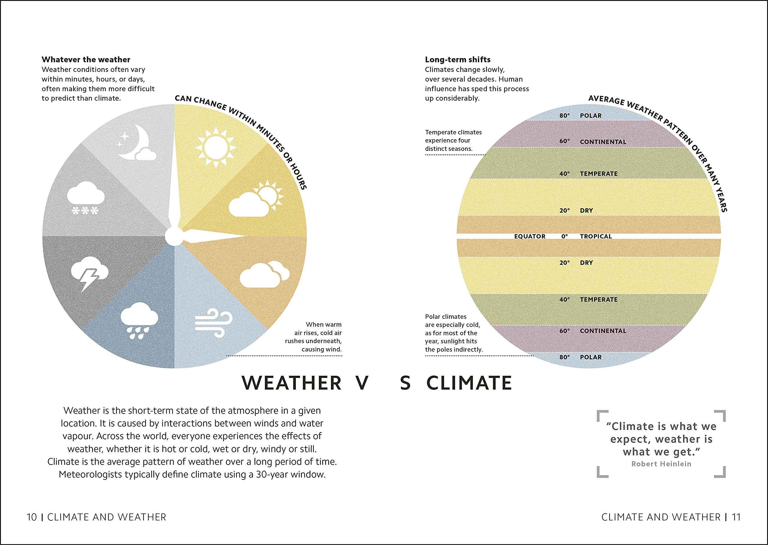 Simply Climate Change |