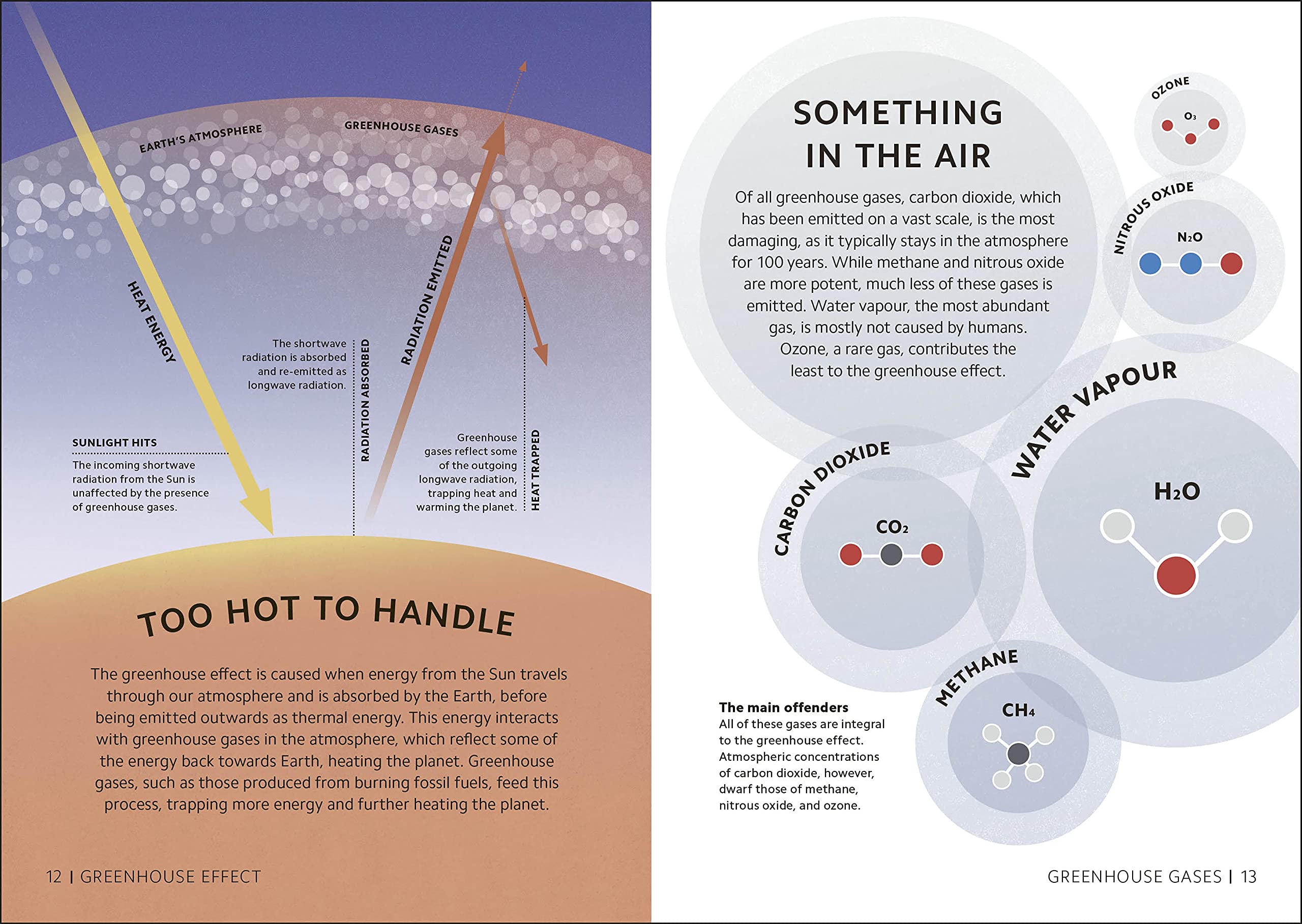 Simply Climate Change | - 1 | YEO