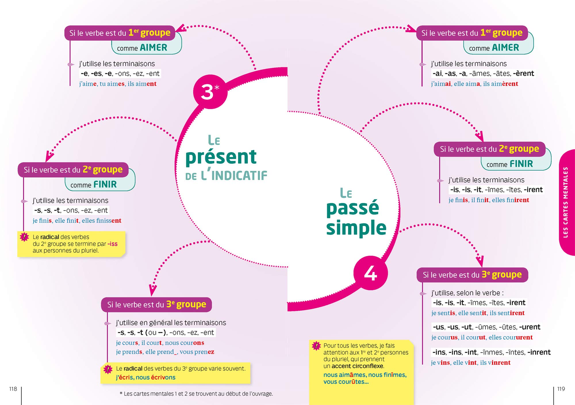 La conjugaison pour tous | Nicolas Laurent - 3 | YEO