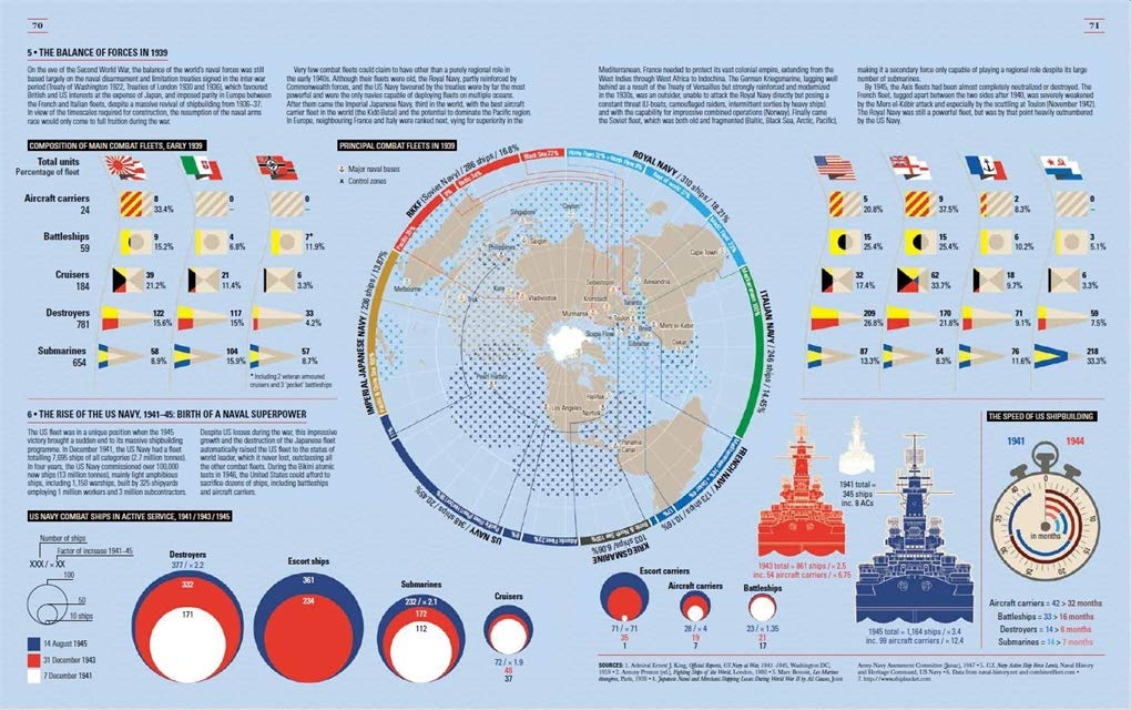 World War II Infographics | Jean Lopez, Nicolas Aubin, Vincent Bernard