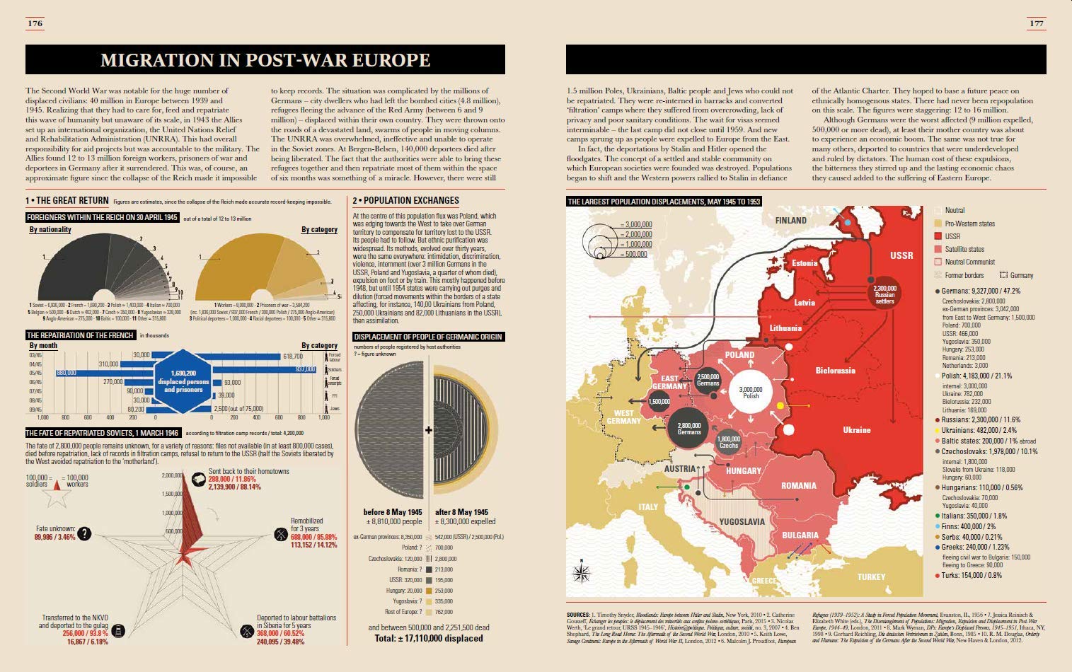 World War II Infographics | Jean Lopez, Nicolas Aubin, Vincent Bernard - 1 | YEO