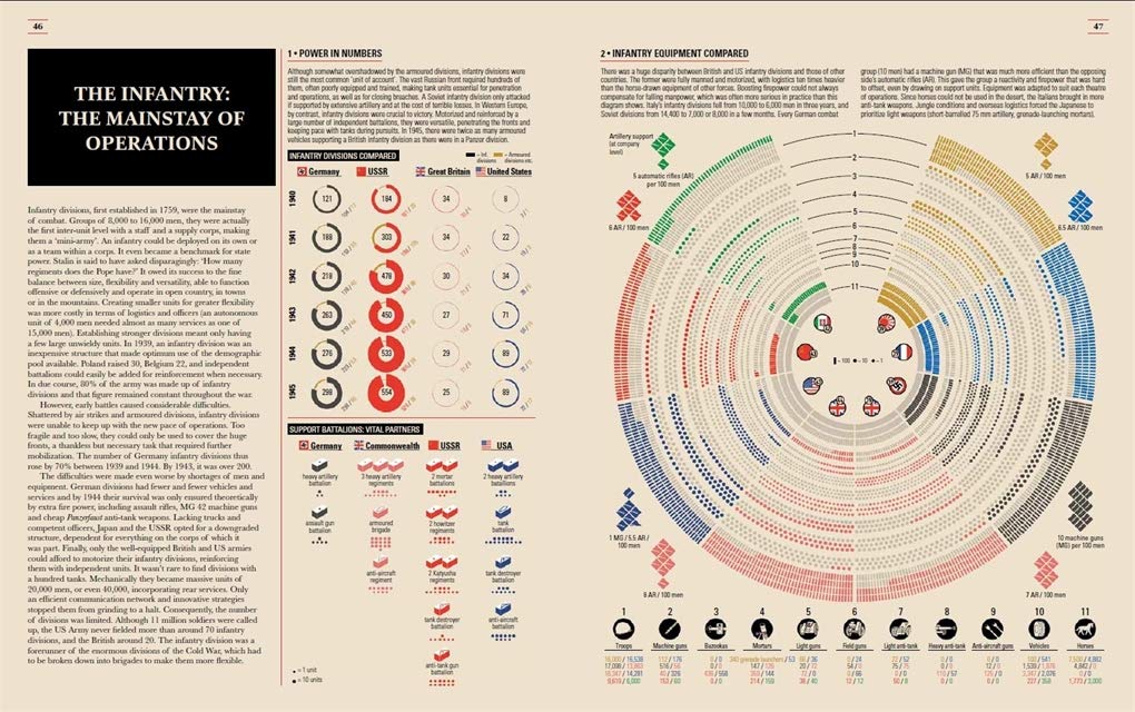 World War II Infographics | Jean Lopez, Nicolas Aubin, Vincent Bernard - 9 | YEO