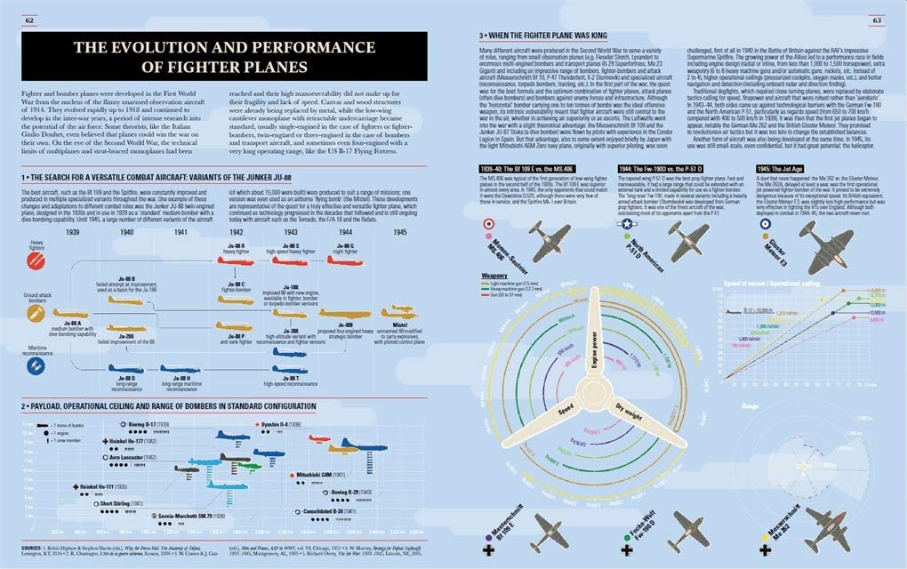 World War II Infographics | Jean Lopez, Nicolas Aubin, Vincent Bernard - 8 | YEO