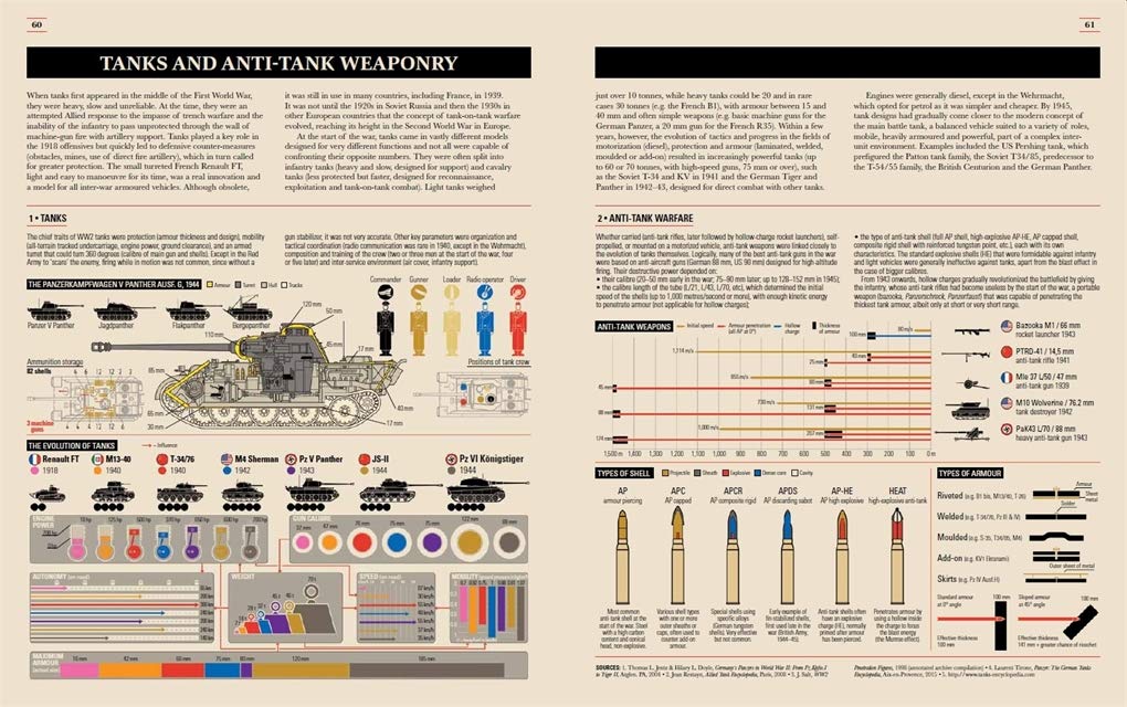 World War II Infographics | Jean Lopez, Nicolas Aubin, Vincent Bernard - 7 | YEO