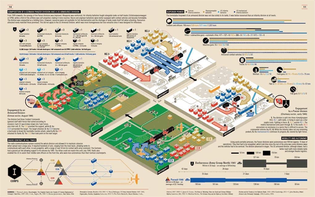 World War II Infographics | Jean Lopez, Nicolas Aubin, Vincent Bernard - 4 | YEO