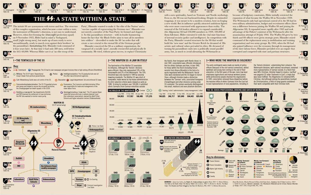 World War II Infographics | Jean Lopez, Nicolas Aubin, Vincent Bernard - 3 | YEO