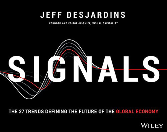 Signals | Jeff Desjardins