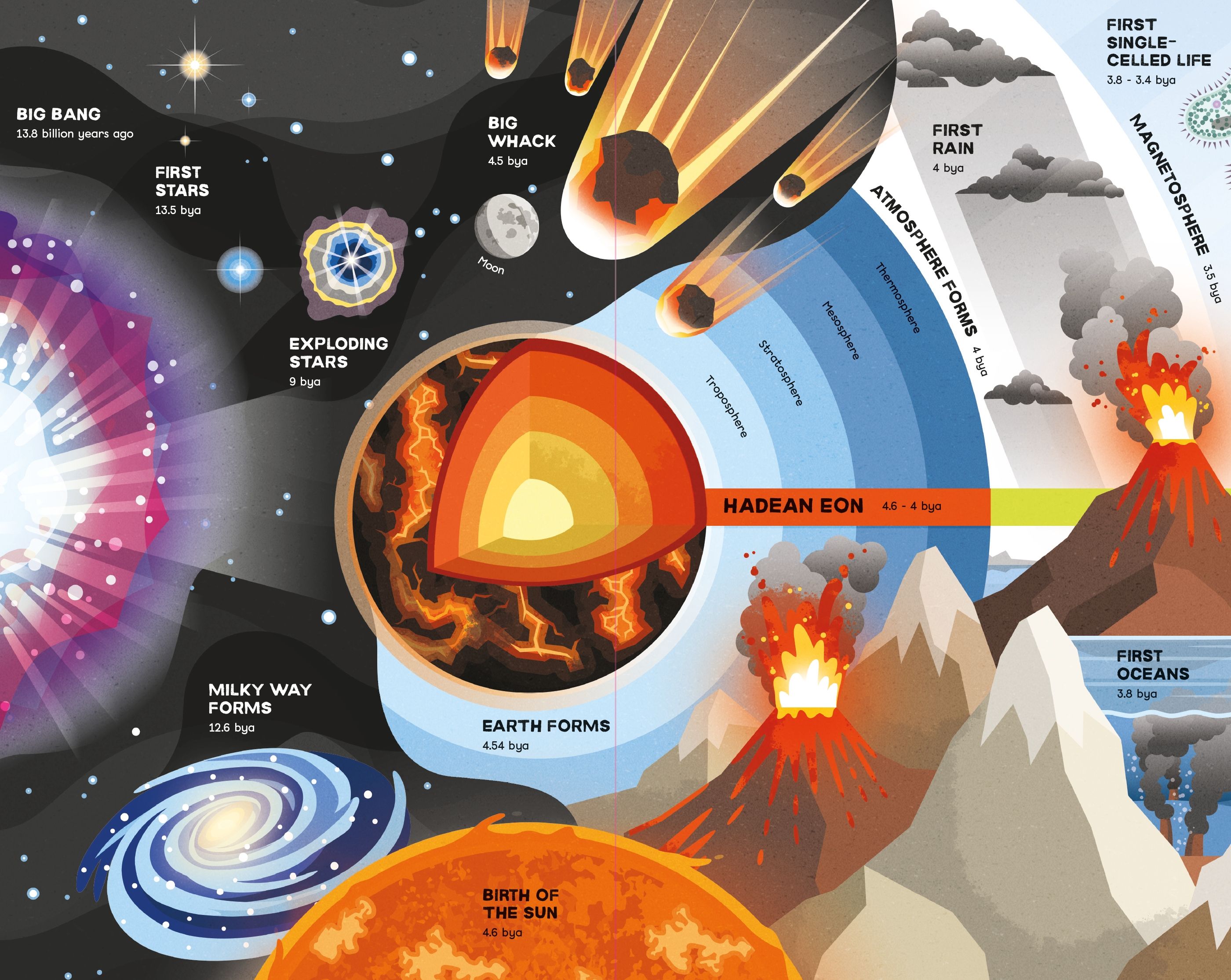 Fold-Out Timeline of Planet Earth | Rachel Firth