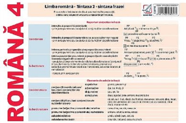 Plansa Romana 4. Limba romana - Sintaxa 2 | Nicoleta Ionescu