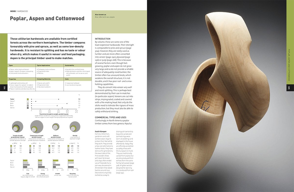 The Materials Sourcebook for Design Professionals | Rob Thompson, Martin Thompson