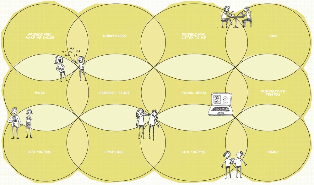 My Life in Diagrams | - 2 | YEO