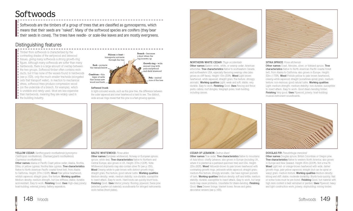 Woodwork Step by Step |