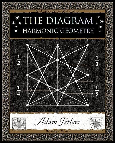 The Diagram | Adam Tetlow