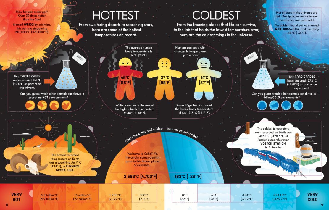 Lift-the-flap: Strongest, Cleverest, Deadliest… | Darran Stobbart, Lan Cook - 2 | YEO