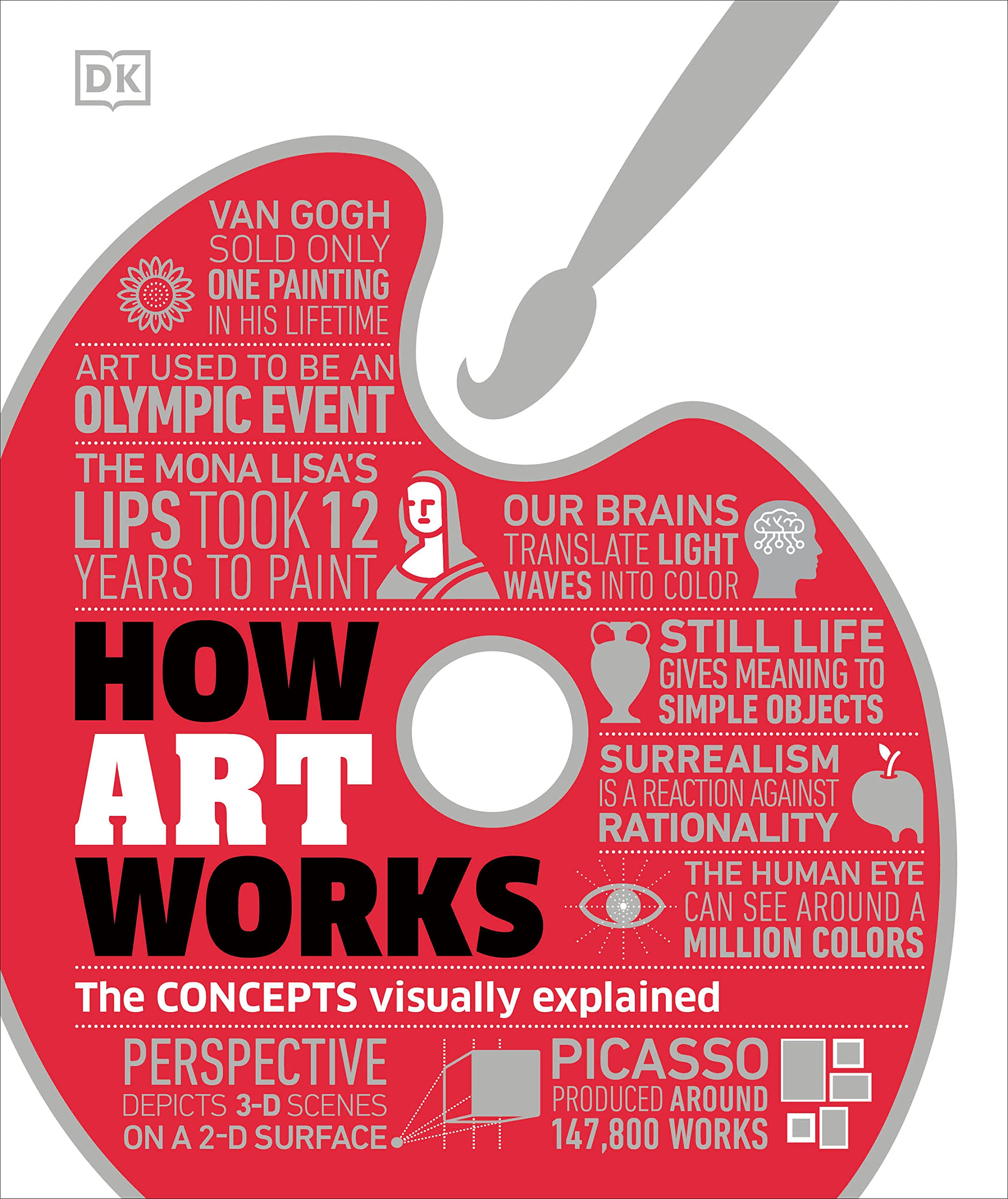 How Art Works |