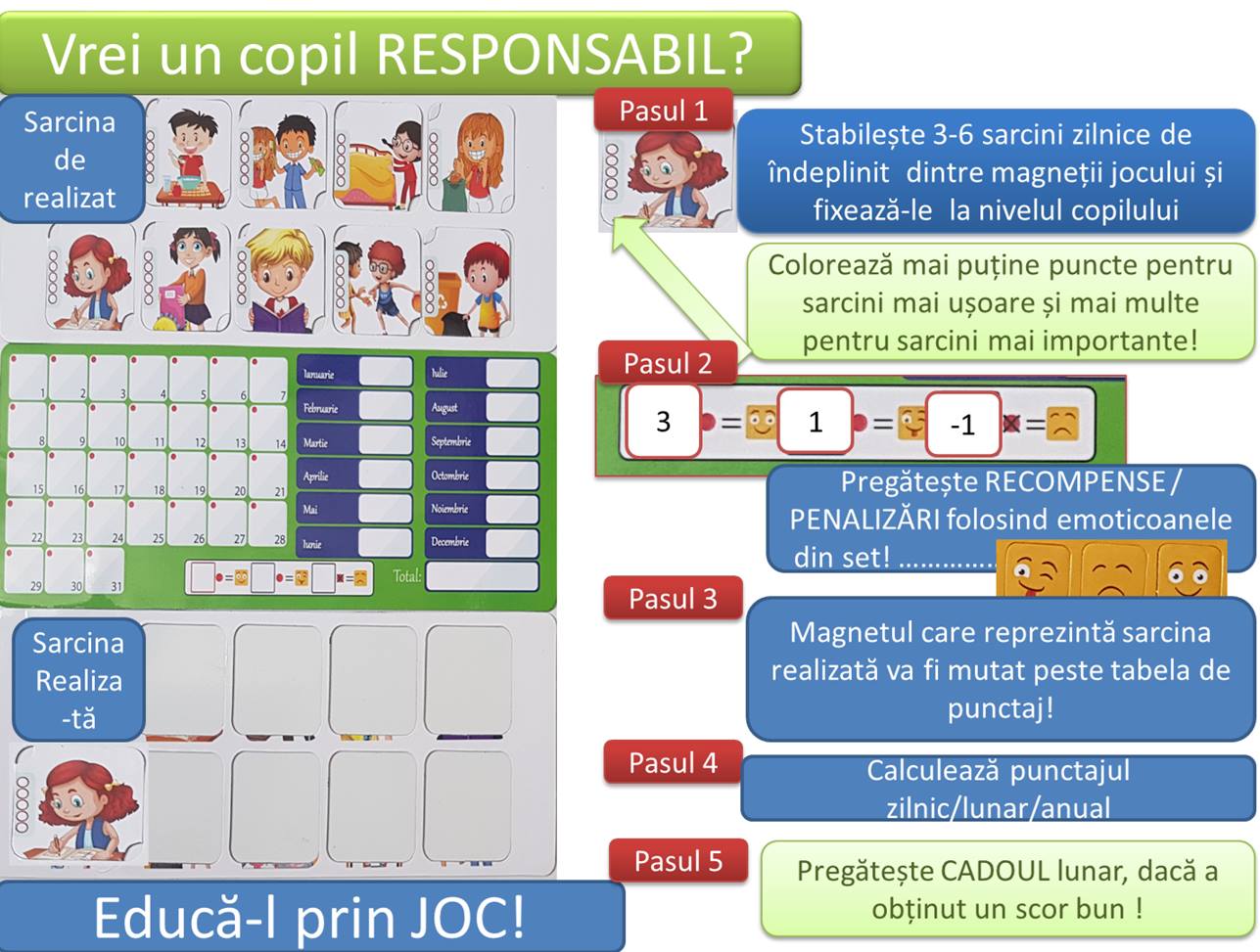 Jocul Responsabil | NumLit