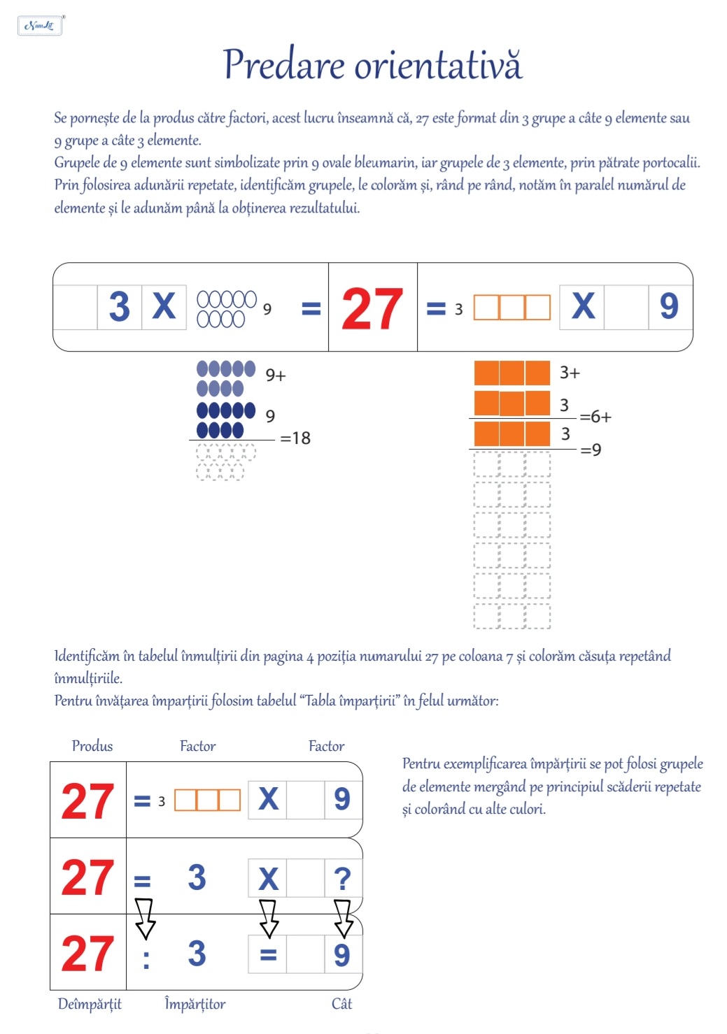 Caiet - Tabla inmultirii - Metoda Dorcioman | NumLit