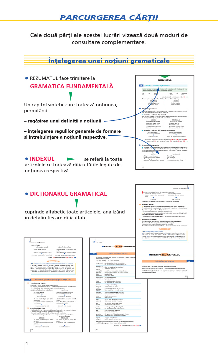 Gramatica limbii engleze (nivelul B2-C2) | Jacques Marcelin, Charlotte Garner, Francois Faivre, Michel Ratie