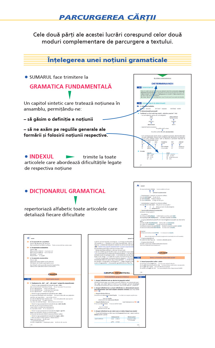 Gramatica limbii germane (nivelul B2-C2) | Francois Muller