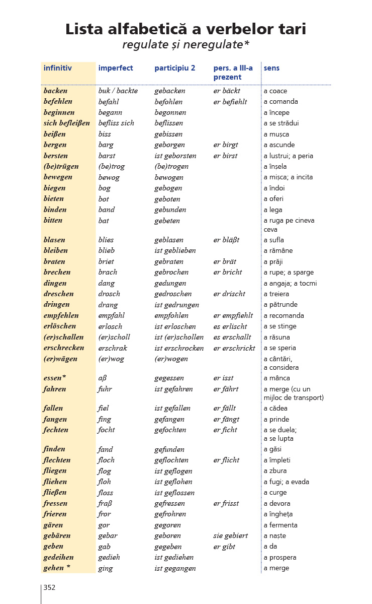 Gramatica limbii germane (nivelul B2-C2) | Francois Muller - 7 | YEO