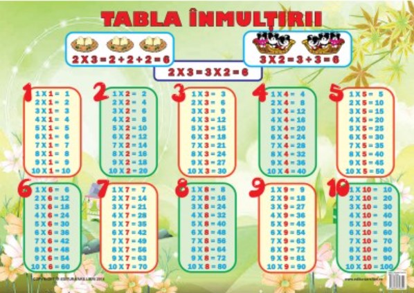 Plansa - Tabla inmultirii |