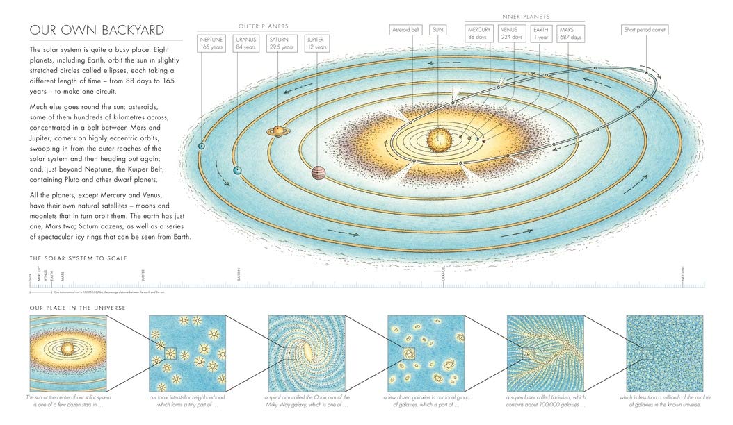 Exploring Space | Martin Jenkins - 2 | YEO