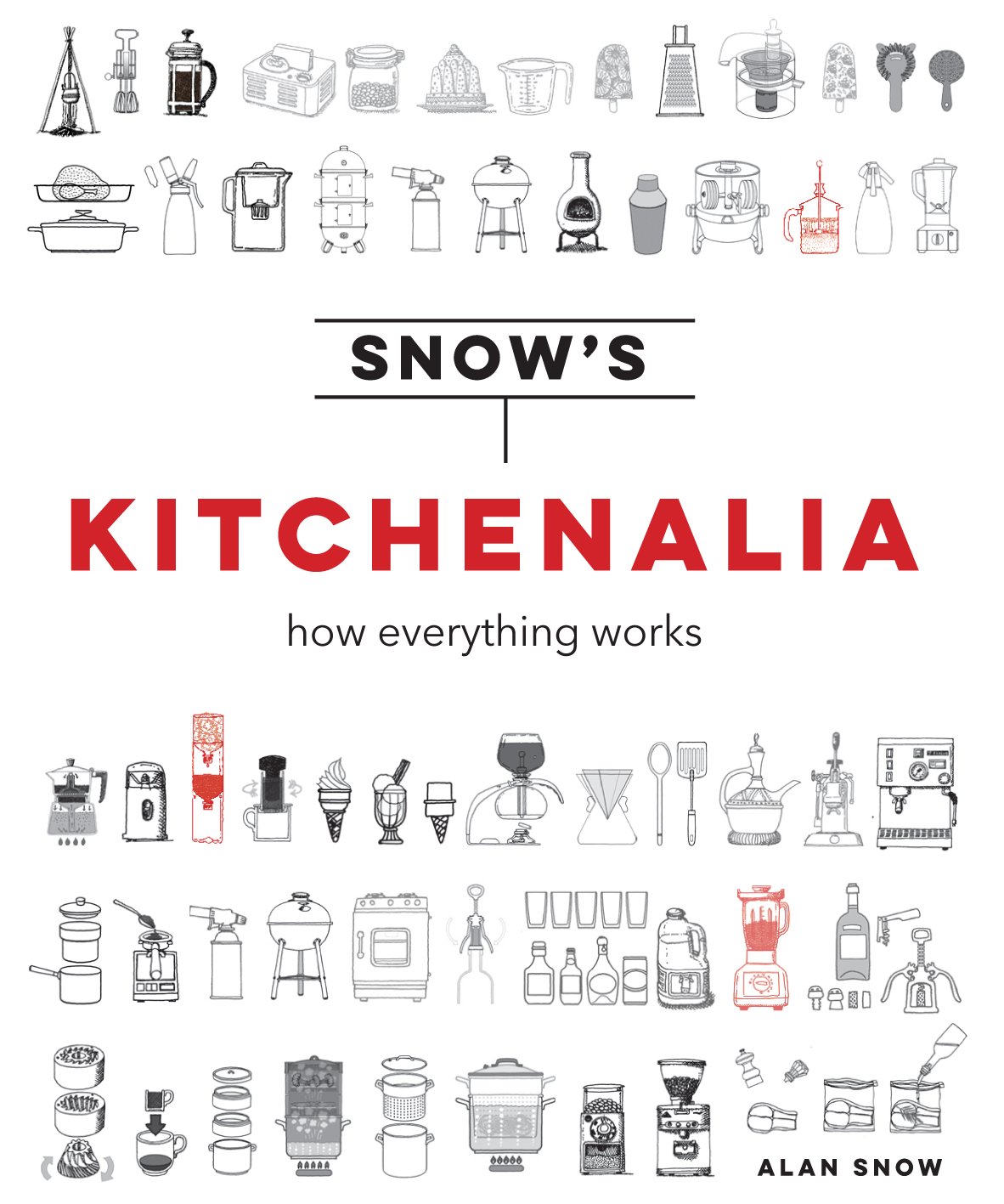 Snows Kitchenalia - how everything works | Alan Snow