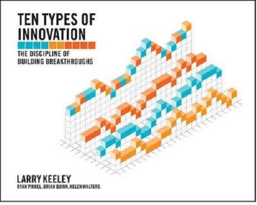 Ten Types of Innovation | Larry Keeley