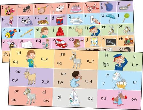 Jolly Phonics Letter Sound Strips | Sara Wernham, Sue Lloyd