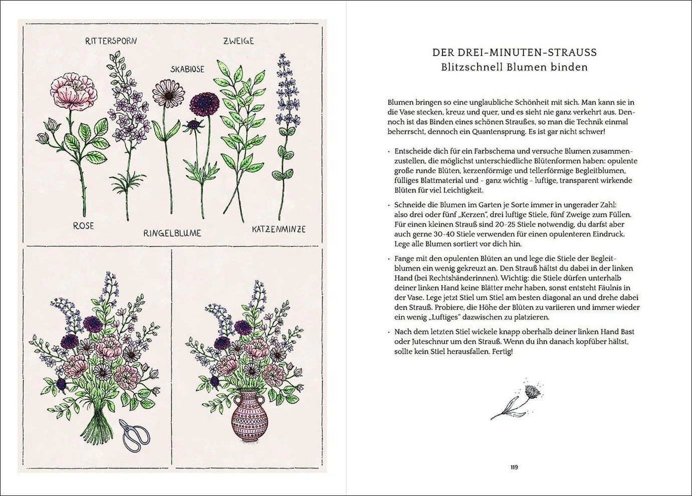 Flower Notes | Jora Dahl