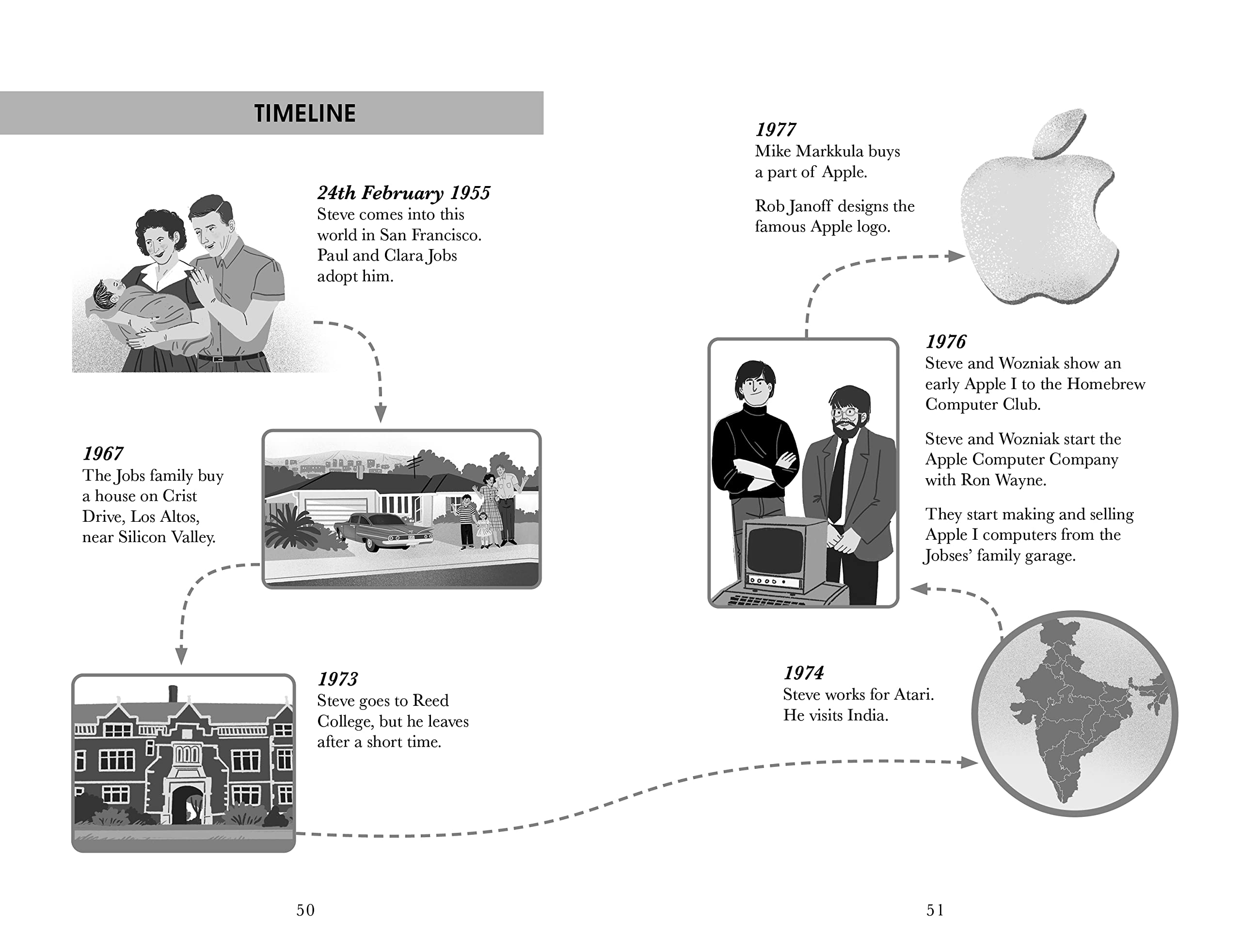 Penguin Readers Level 2: The Extraordinary Life of Steve Jobs | Craig Barr-Green - 1 | YEO