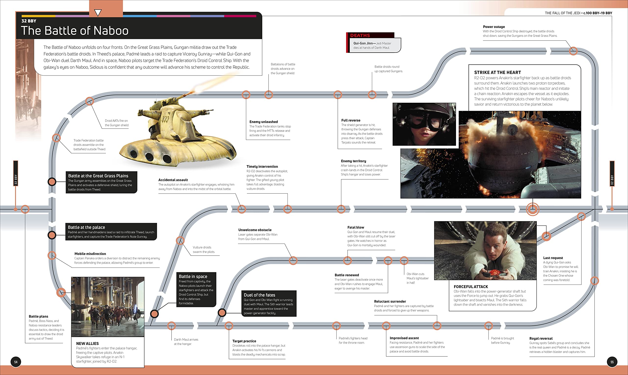 Star Wars Timelines | Kristin Baver, Jason Fry, Cole Horton, Amy Richau, Clayton Sandell - 1 | YEO