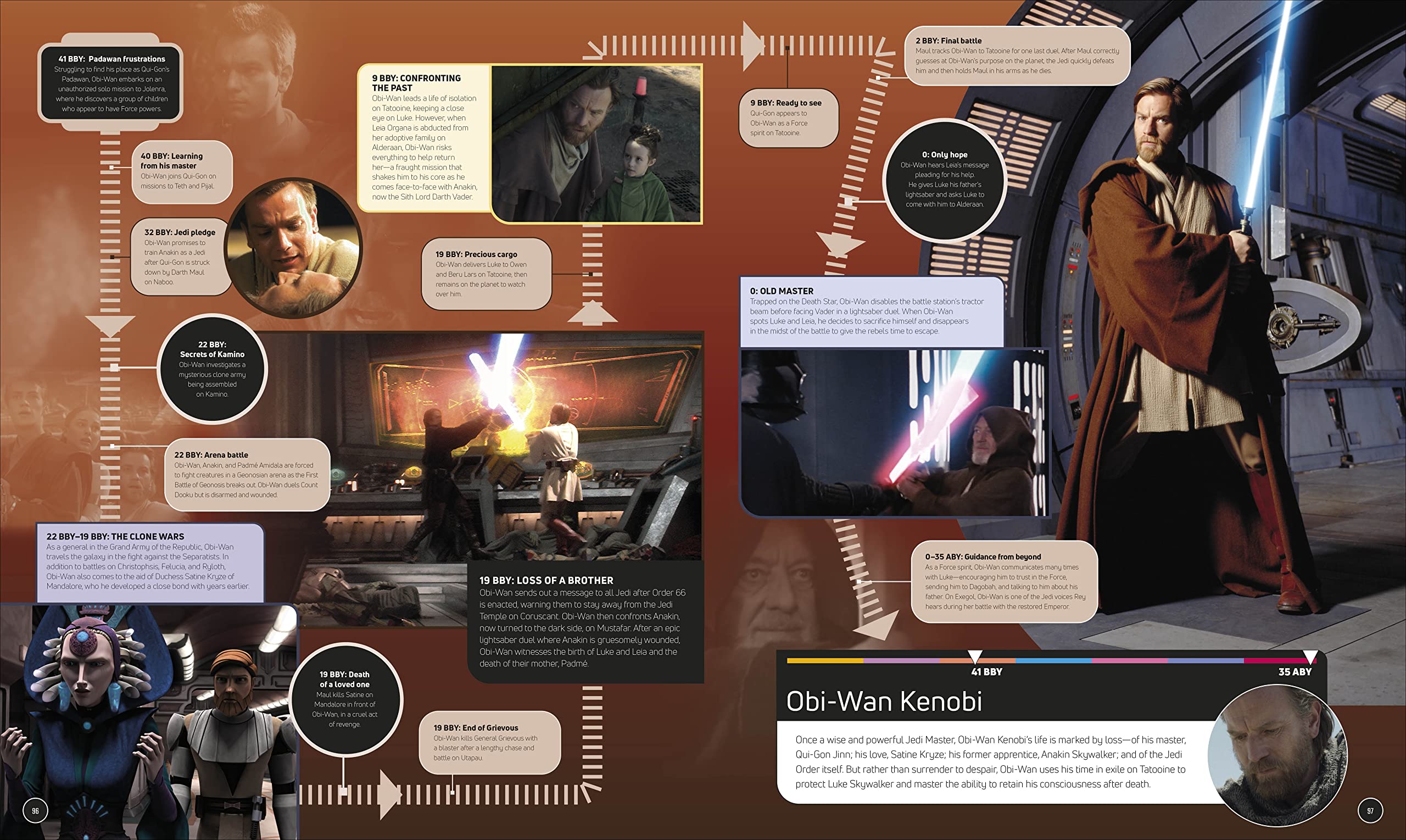 Star Wars Timelines | Kristin Baver, Jason Fry, Cole Horton, Amy Richau, Clayton Sandell - 2 | YEO