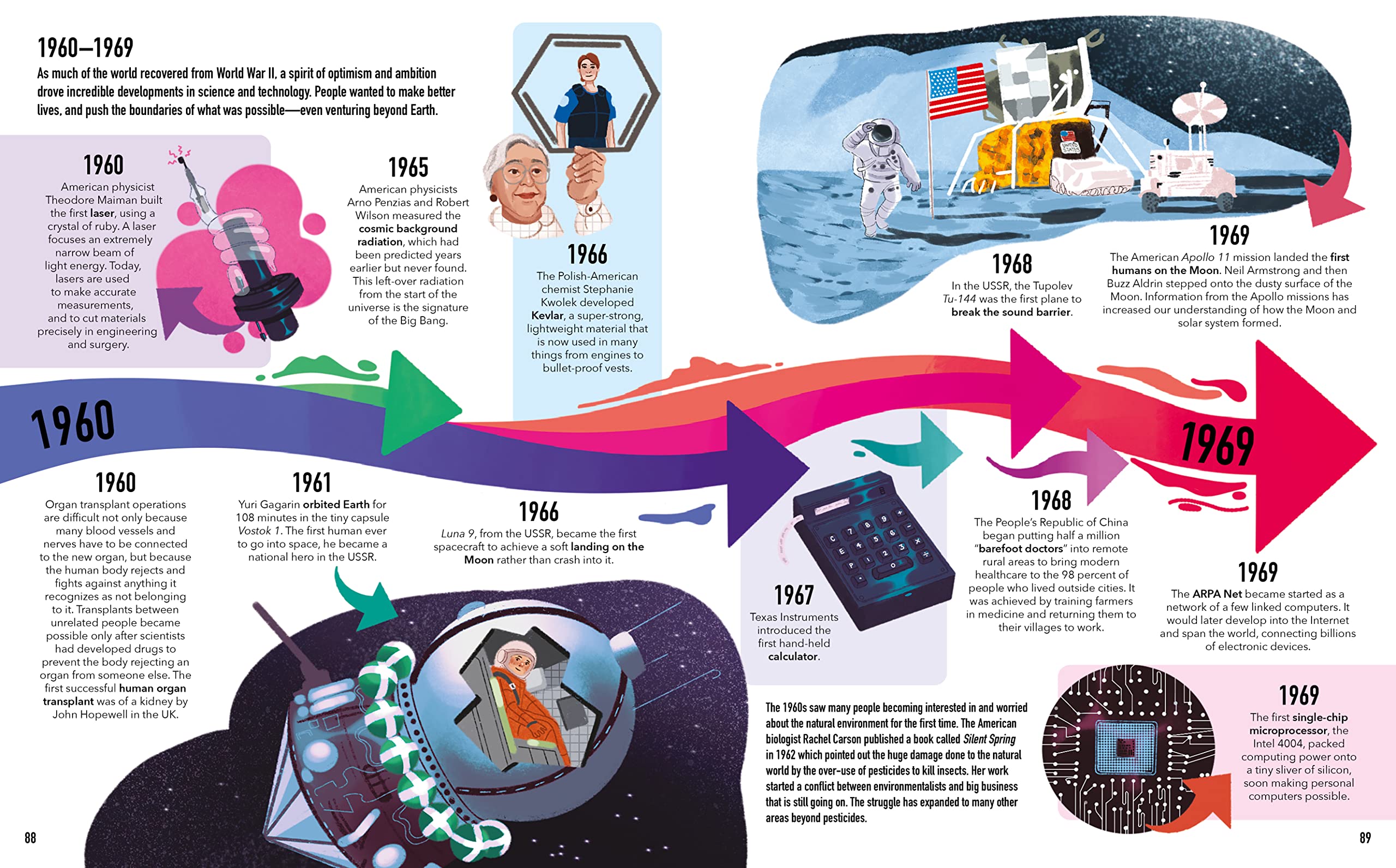 Visual Timelines - Science | Anne Rooney