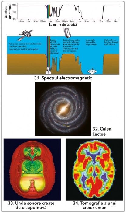 Geometria sacra si simbolismul spiritual | Donald B. Carroll - 8 | YEO