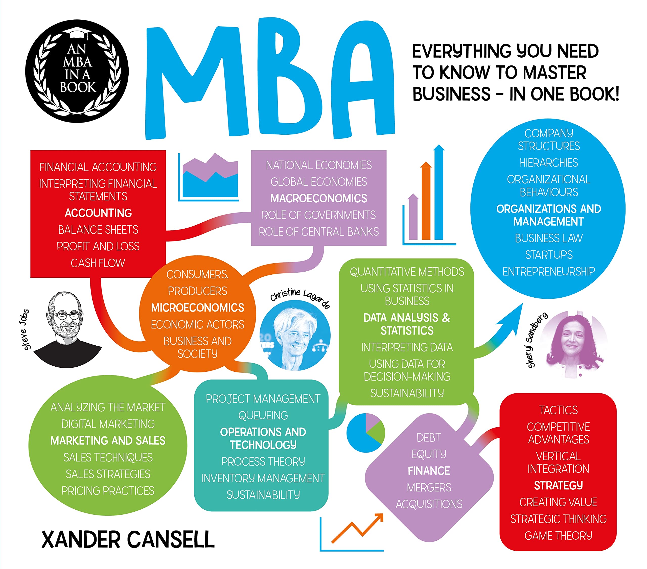 An MBA in a Book | Xander Cansell