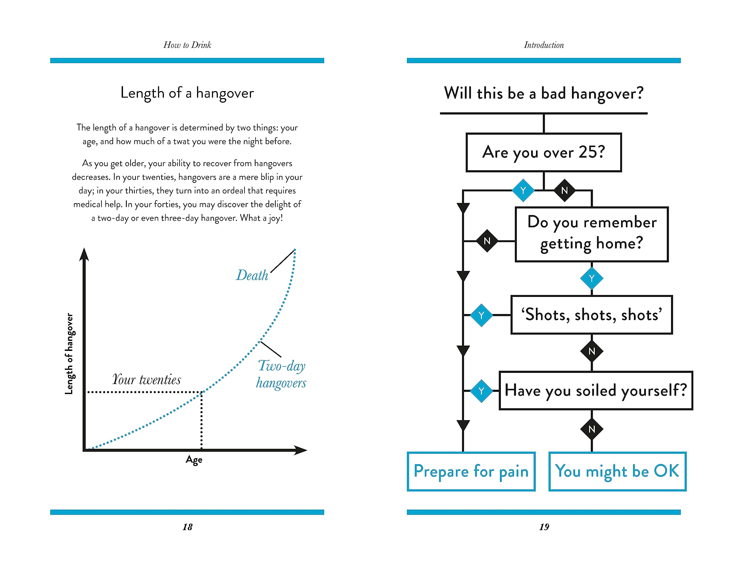 How to Hangover | Stephen Wildish