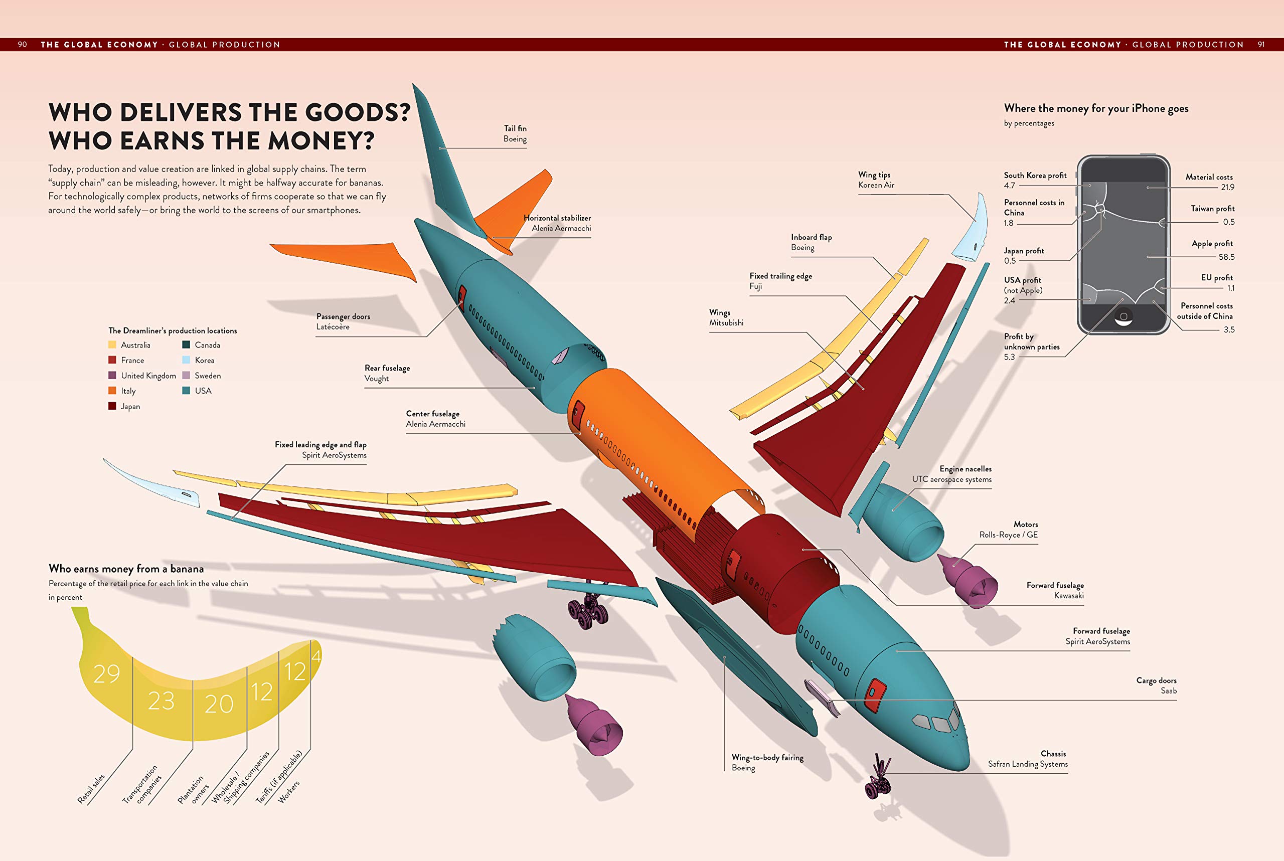 The Global Economy as You\'ve Never Seen It | Thomas Ramge, Jan Schwochow - 4 | YEO